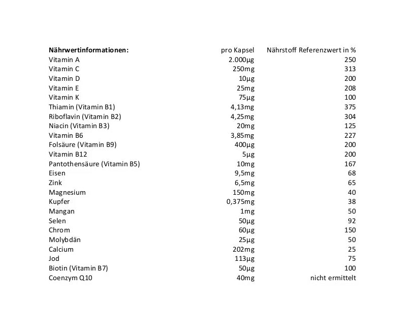 Multivitamine, Mineralstoffe & Coenzym Q10