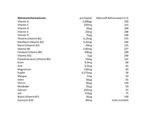 Multivitamine, Mineralstoffe & Coenzym Q10