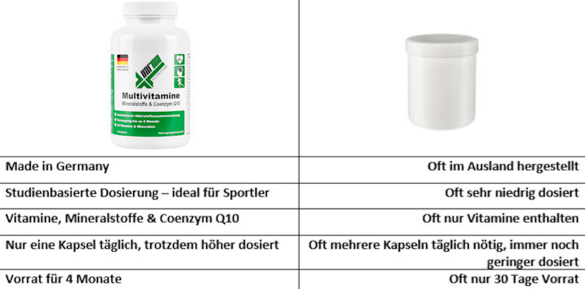 Multivitamine, Mineralstoffe & Coenzym Q10